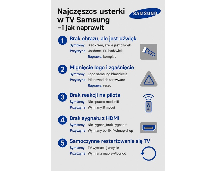 Najczęstsze usterki w TV Samsung – i jak je naprawić ?